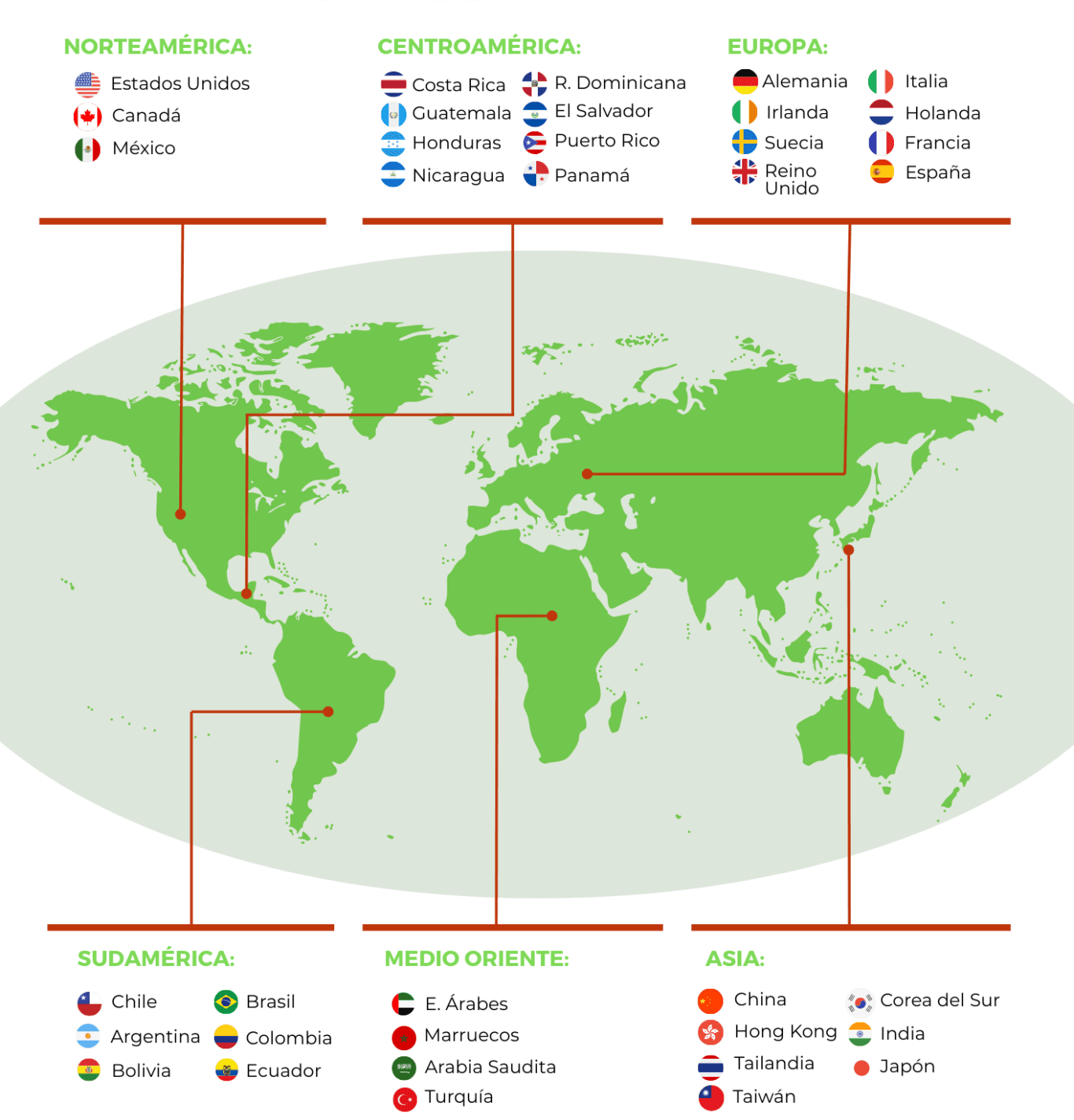 Global Export Operations Map